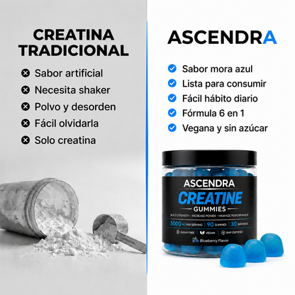 ASCENDRA Gomitas de Creatina Monohidratada